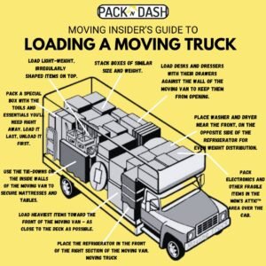 Moving truck